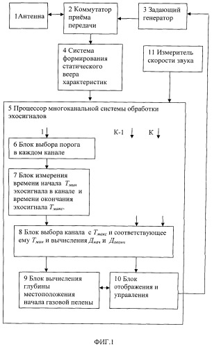 Способ измерения глубины объекта и гидролокатором (патент 2527136)