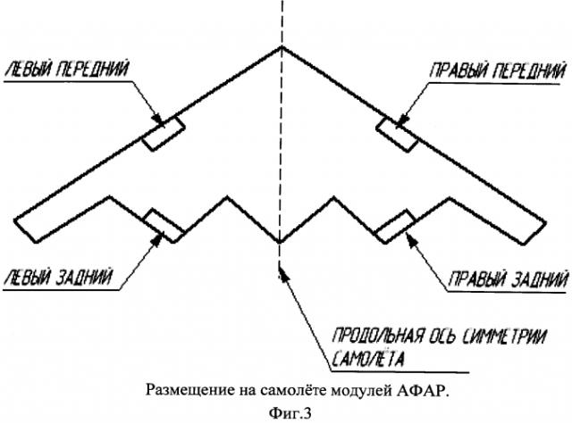 Самолетная многодиапазонная афар с управляемым лучом на излучении и многолучевым приемом сигнала (патент 2568413)