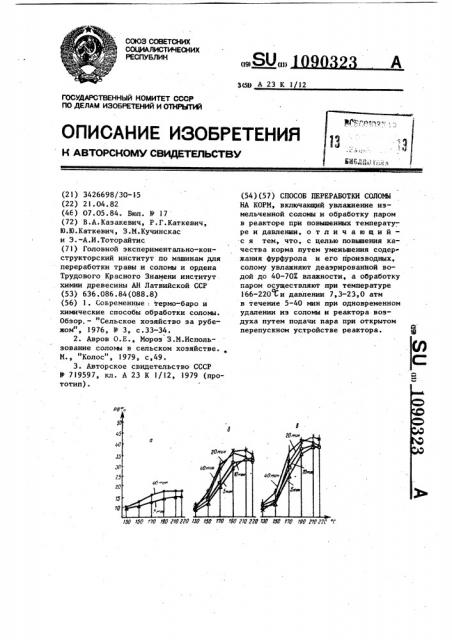 Способ переработки соломы на корм (патент 1090323)