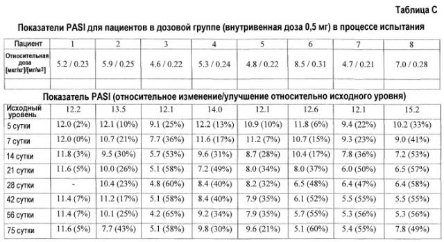 Способ лечения аутоиммунного заболевания (варианты) (патент 2539110)