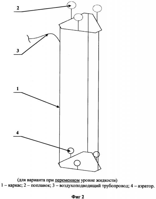 Устройство для аэрации жидкости (варианты) (патент 2644475)