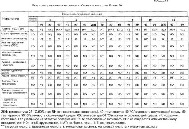 Концентрат лечебного раствора (патент 2576026)