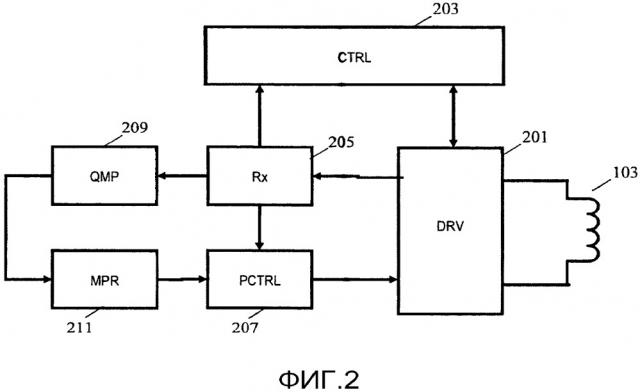 Беспроводная индукционная передача энергии (патент 2658331)