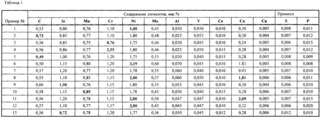 Высокопрочная низколегированная конструкционная сталь (патент 2617070)