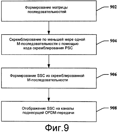 Таблица кодирования дополнительной синхронизации для е-utran (патент 2445735)