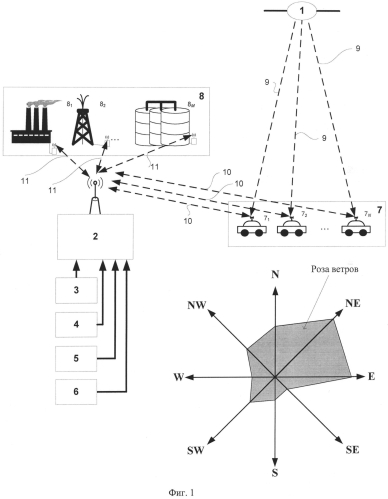 Способ формирования маршрута движения транспортного средства на дорожной сети (патент 2551294)
