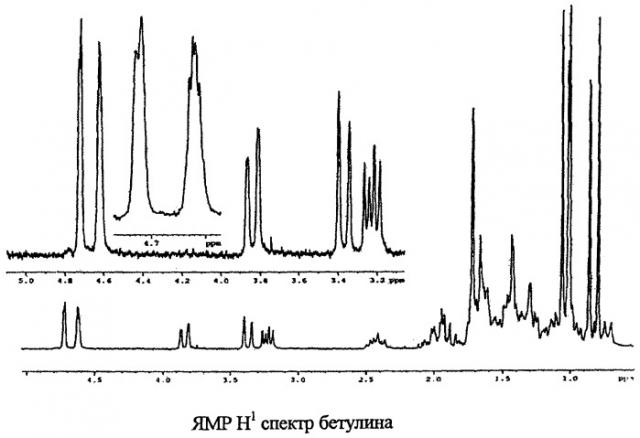 Способ получения бетулина (патент 2340624)