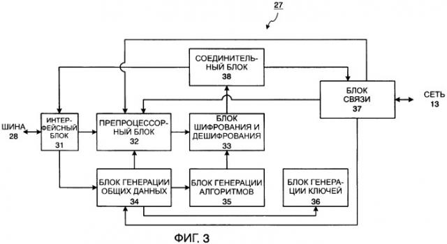 Система связи и способ связи (патент 2410842)
