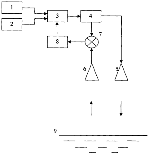Бесконтактный радиоволновый способ определения уровня жидкости в емкости (патент 2551260)