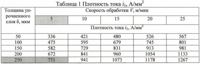 Способ комбинированного упрочнения поверхностей деталей (патент 2439172)