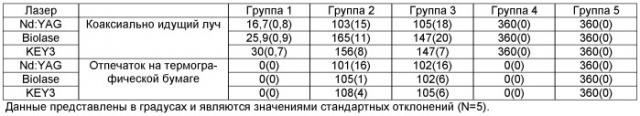 Модификация структуры поверхности (патент 2539343)