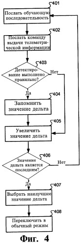 Устройство обработки сигналов и способ связи с имплантируемым медицинским устройством (патент 2495497)