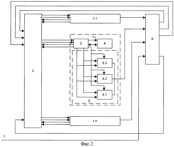 Синергическая вычислительная система (патент 2292075)
