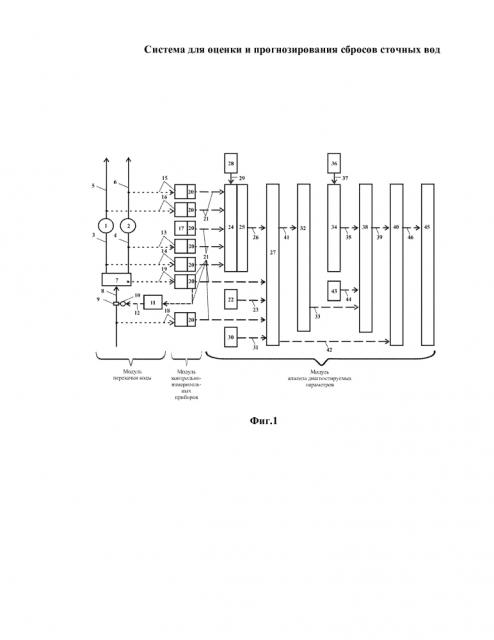 Система для оценки и прогнозирования сбросов сточных вод (патент 2606039)