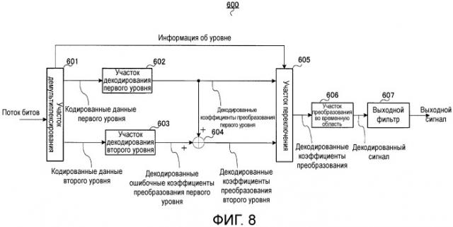 Кодирующее устройство, декодирующее устройство и способ (патент 2488897)