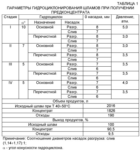 Способ переработки отходов калийного производства (патент 2497961)