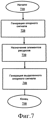 Устройство и способ инициализации и отображения опорных сигналов в системе связи (патент 2515567)