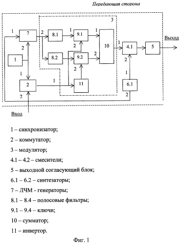 Устройство для передачи и приема модулированных по фазе и частоте сигналов (патент 2288539)