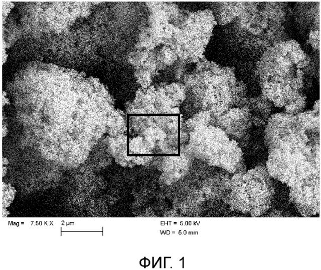 Карбонат кальция с подвергнутой химической обработке поверхностью для использования в качестве ингибитора комкования (патент 2664575)