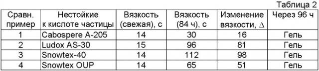 Состав для нанесения покрытий (патент 2363769)