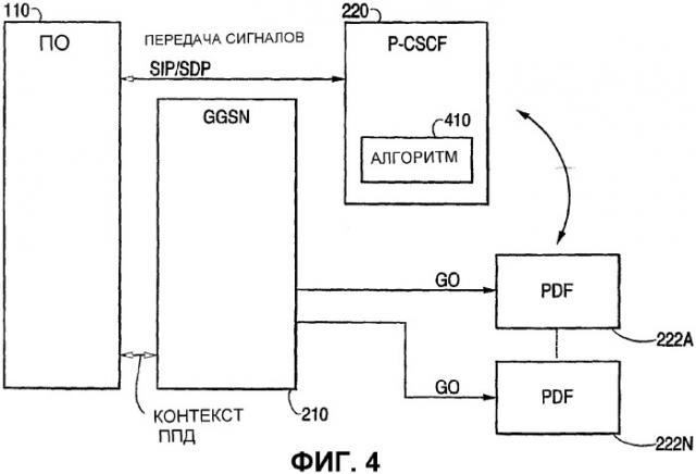 Мобильная сеть, имеющая объекты подсистемы ip мультимедиа (пим), и решения для обеспечения упрощения выполнения операций и совместимости между различными объектами пим (патент 2314657)