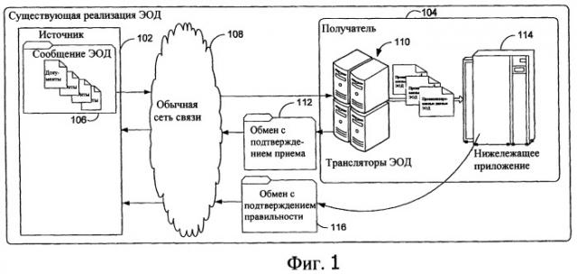 Спецификация xml для электронного обмена данными (патент 2419876)