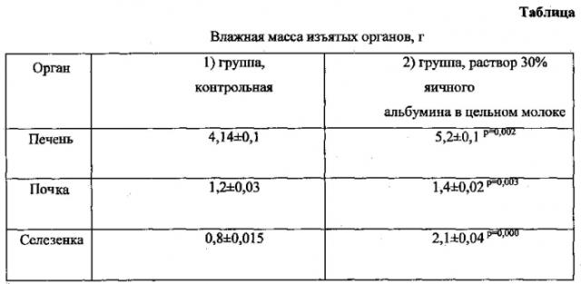 Способ моделирования экспериментального амилоидоза у животных (патент 2572721)