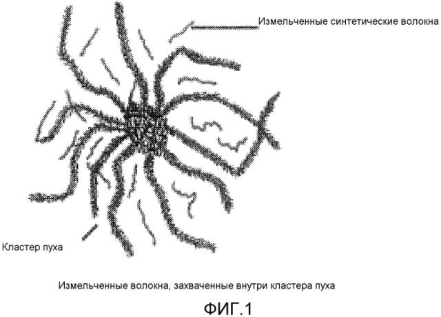 Распушиваемый теплоизоляционный материал, обладающий повышенной долговечностью и водоотталкивающей способностью (патент 2580487)