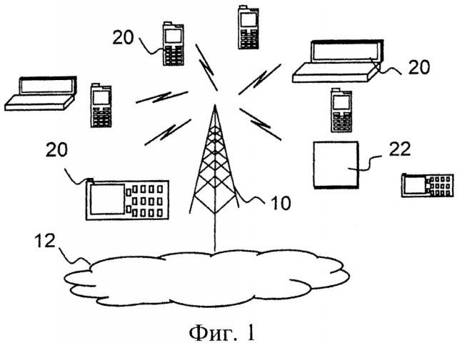 Выделение ресурсов связи (патент 2601444)