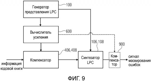 Устройство, способ и соответствующая компьютерная программа для генерации сигнала маскирования ошибок с использованием компенсации мощности (патент 2651217)
