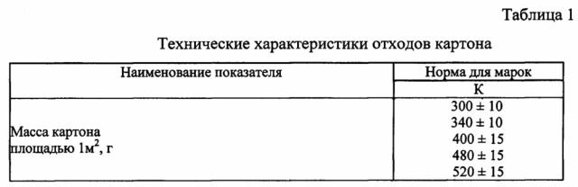 Стабилизирующая добавка для щебеночно-мастичного асфальтобетона (патент 2620825)