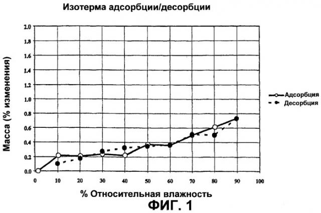 Соли алифатических органических аминов, соли аминокислот и соли эфиров аминокислот фосфата комбретастатина а-4 для модулирования роста опухолей или метастазов и роста доброкачественных сосудистых пролиферативных расстройств (патент 2284331)