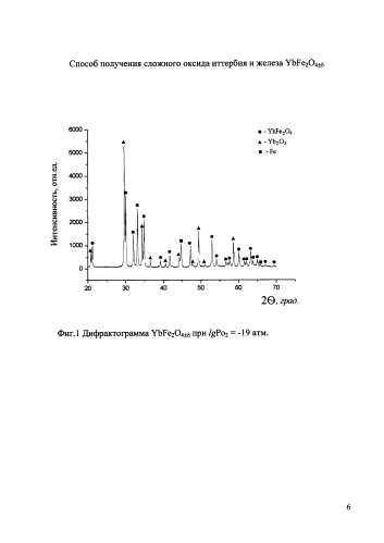 Способ получения сложного оксида иттербия и железа ybfe2o4±δ (патент 2592899)
