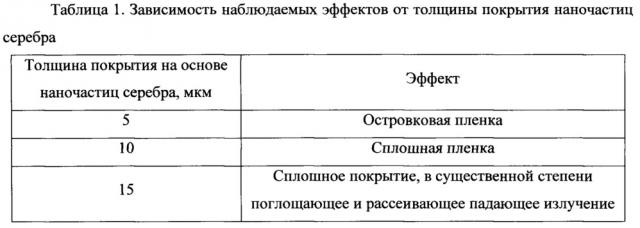 Планарный твердофазный оптический сенсор для определения белковых соединений методом спектроскопии гигантского комбинационного рассеяния и его применение для детектирования белковых соединений (патент 2659987)