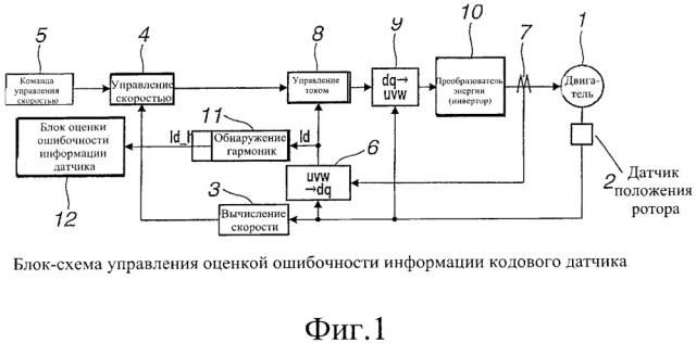 Устройство для определения ошибочного функционирования датчика положения ротора в устройстве управления электродвигателем (патент 2658660)