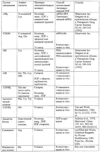 Молекулы, подобные фактору vii или viia (патент 2278123)