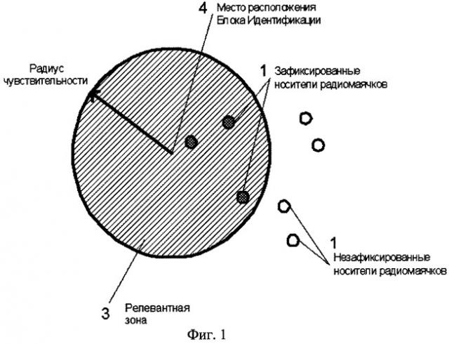Способ социологического исследования для определения степени интереса населения региона к находящемуся в этом регионе объекту (патент 2305315)