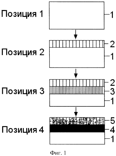 Способ получения многослойной структуры пористый кремний на изоляторе (патент 2554298)