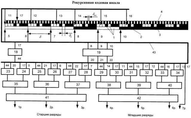Рекурсивная кодовая шкала (патент 2450437)