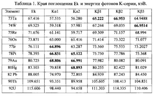 Рентгеновский анализатор золота и тяжелых элементов (патент 2614318)