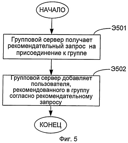Система, способ и клиент для присоединения к группе (патент 2495535)