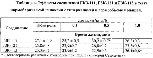 Новые глипролины с ноотропной, антигипоксической, нейропротективной и анксиолитической активностью (патент 2646604)