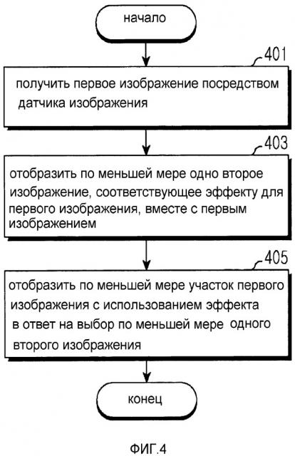 Электронное устройство и способ для обработки изображения (патент 2666130)