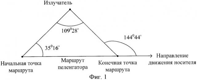 Способ формирования маршрута носителя пеленгатора, определяющего местоположение неподвижного излучателя (патент 2373549)