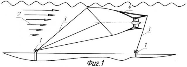 Способ и устройство системы волкова для производства гидроэнергии методом "парусного" захвата речных, приливных и океанических течений, а также морских волн (патент 2374483)
