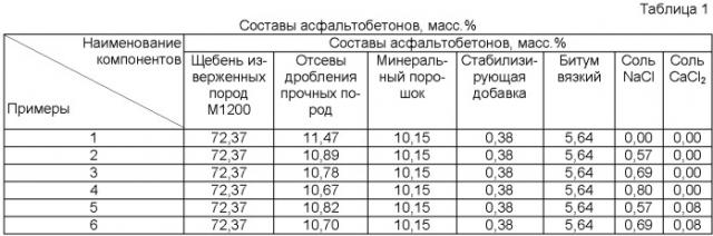 Способ очистки покрытия от снежно-ледяных отложений (патент 2486307)