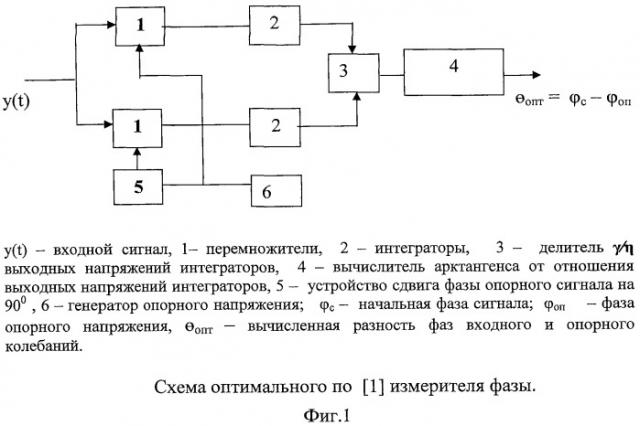 Цифровые способ и устройство определения мгновенной фазы принятой реализации гармонического или квазигармонического сигнала (патент 2463701)