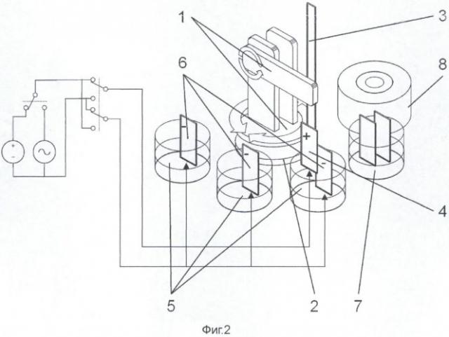 Электрохимический роботизированный комплекс для формирования наноразмерных покрытий (патент 2555272)
