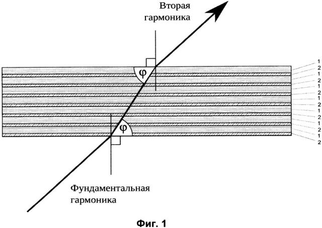 Устройство для генерации второй гармоники оптического излучения (патент 2650597)