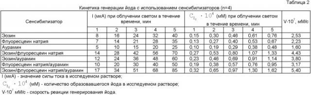 Способ определения кофеина в чае и кофе (патент 2404428)